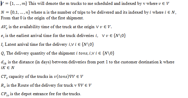 Problem Definition in algorithm 3