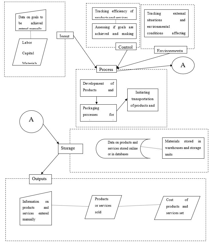 Process-Flow-Diagram-1
