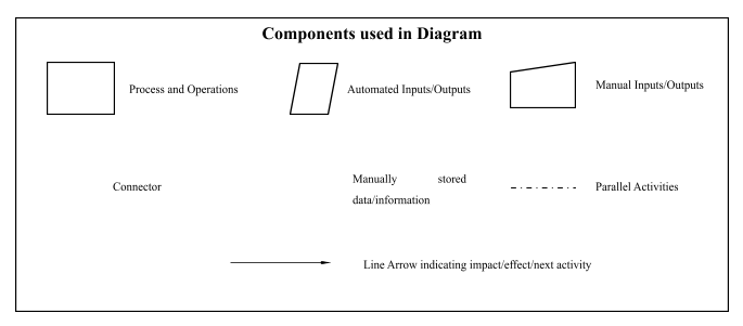 Process-Flow-Diagram-2