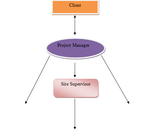 Process Mapping in business 1