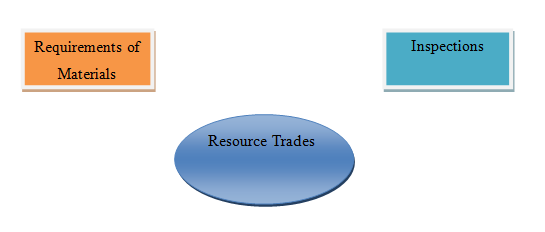 Process Mapping in business 2