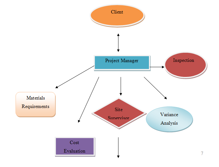 Process Mapping in business 3