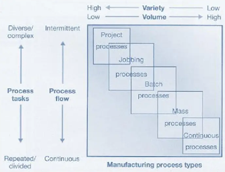 Product service continuum of Dominos 2