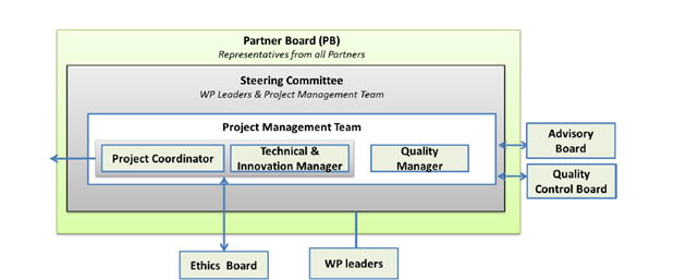 project management plan