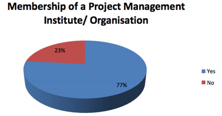 Project Management Institute