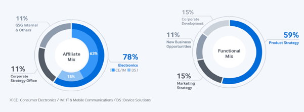 Project Portfolio of Samsung 1