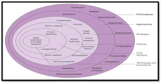 Project Schedule in research proposal assignment