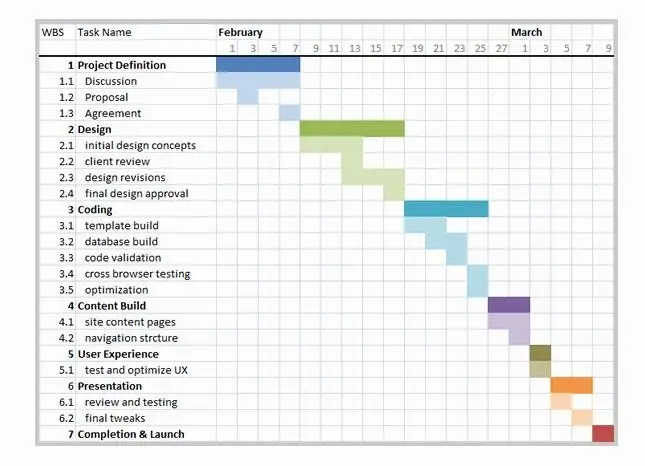 information system project management assignment