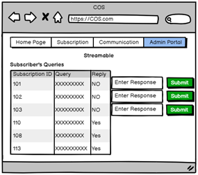 Project Scope Use Case Diagram in business process modelling assignment