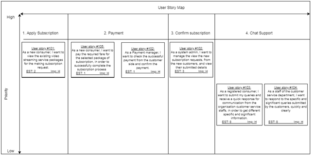 Project Scope Use Case Diagram in business process modelling assignment