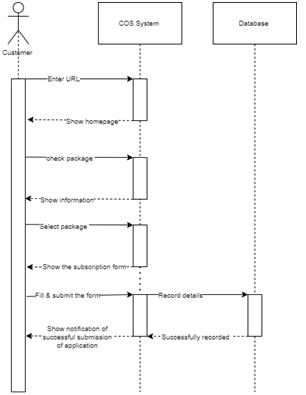 Project Scope Use Case Diagram in business process modelling assignment