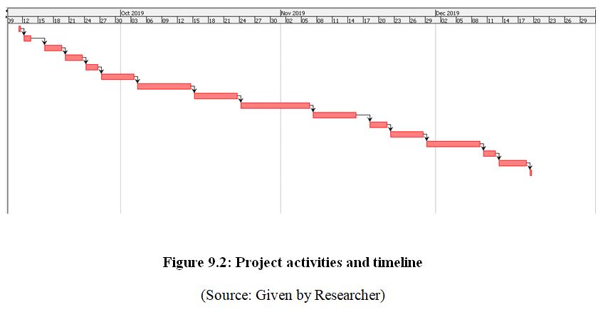  Project activities and timeline