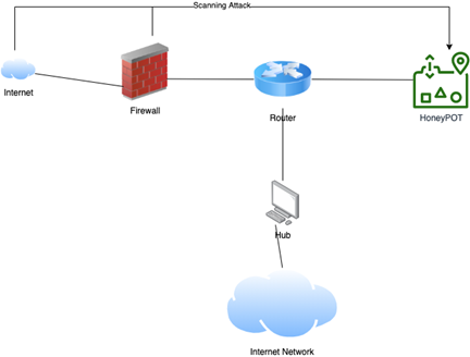 Pros and Cons in network securit 1