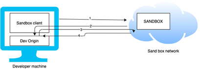 Pros and Cons in network securit 2