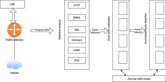 Pros and Cons in network securit 3