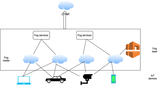 Pros and Cons in network securit 4