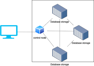 Pros and Cons in network securit 5