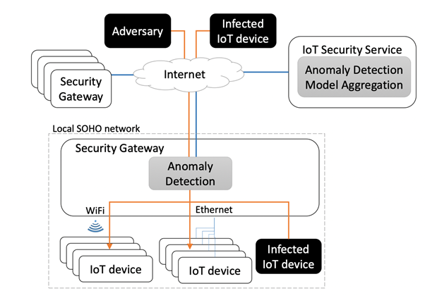 Pros and Cons in network securit 7