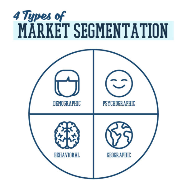 Psychographic segmentation