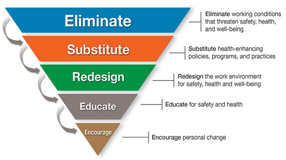 Psychological Hazards in risk management assignment