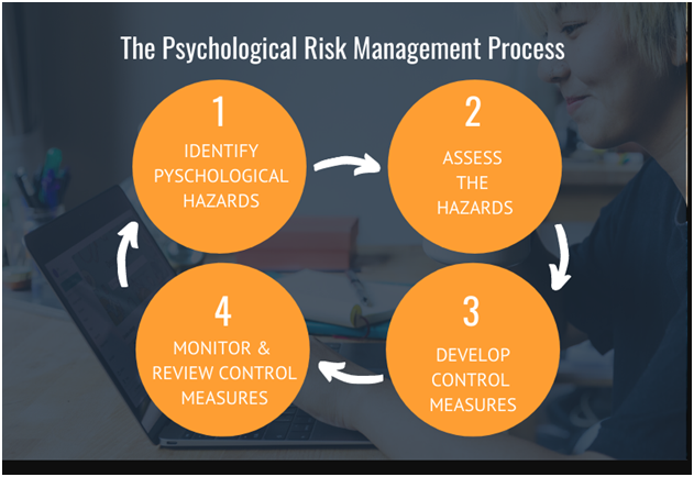 Psychological Hazards in risk management assignment