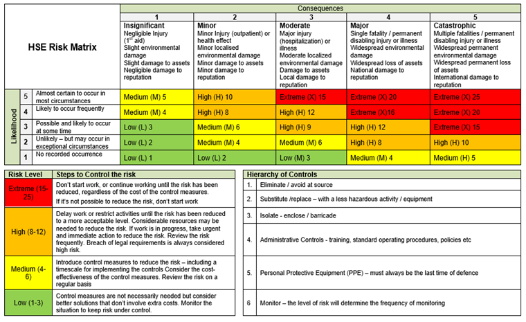 Psychological Hazards in risk management assignment