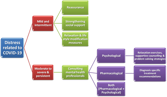 Psychosocial in risk management 1