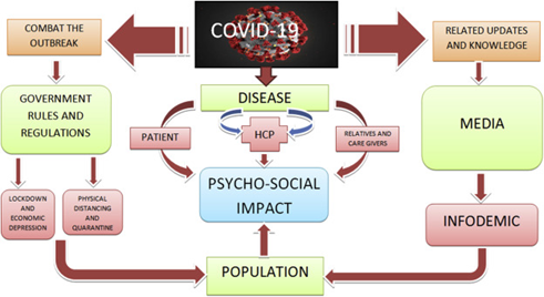 Psychosocial in risk management 2