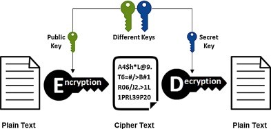 IOT Assignment