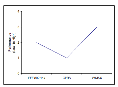 QoS requirements of different applications in computer networks assignment