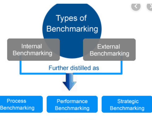 Quality Management Assignment