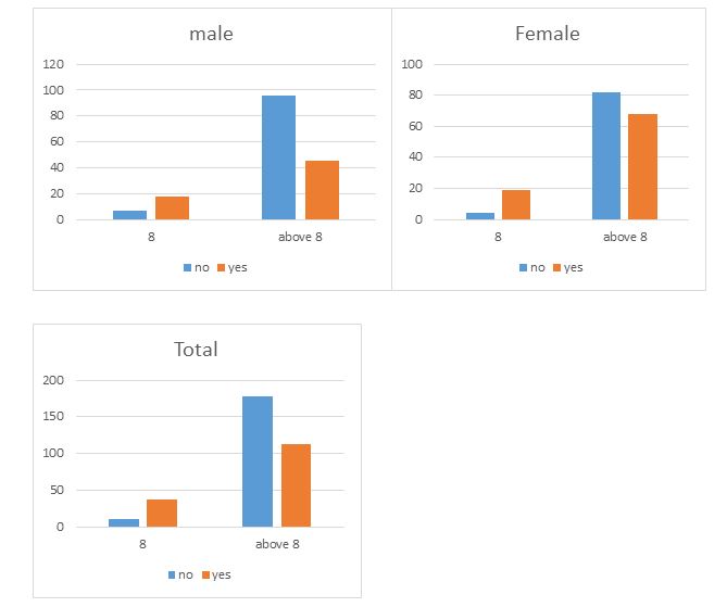 statistical analysis assignment