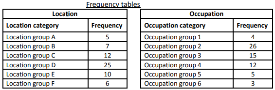 Question 3 in statistics assignment 1