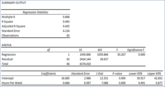 Question 3 in statistics assignment 9