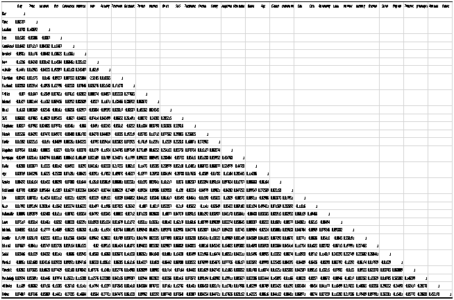 Question Statistics Assignment Task