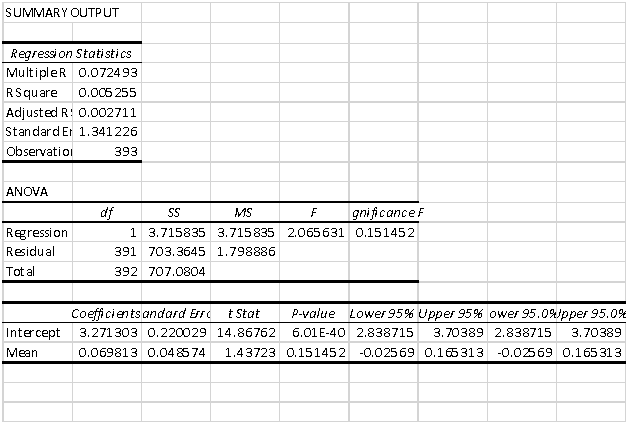 Question Statistics Assignment Task