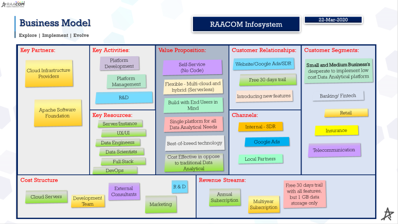 RAACOM Infosystems business plan