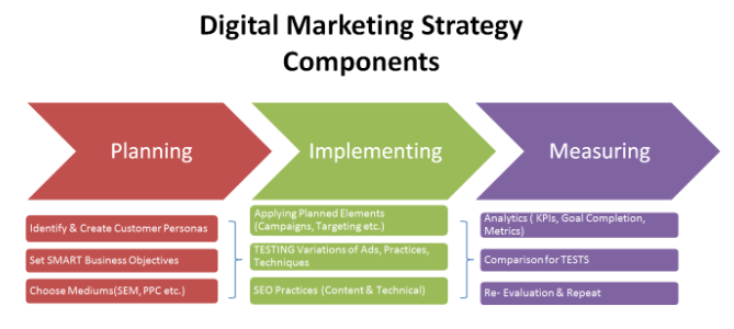 RAACOM Infosystems business plan