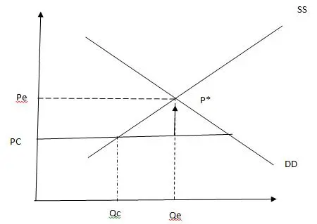 Reforms and Outcomes in national culture