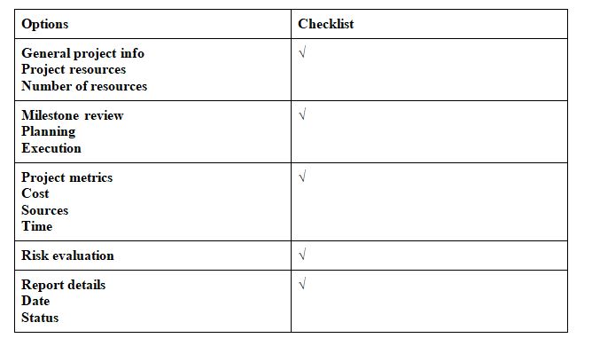 Report Plan in wireless network assignment