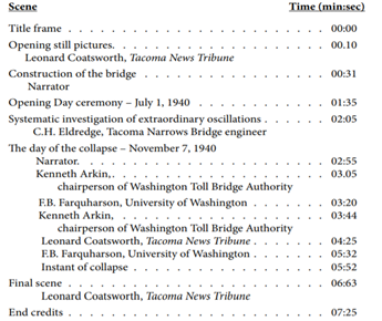 Reporting the Tacoma Narrows in Tacoma Narrows Bridge failure