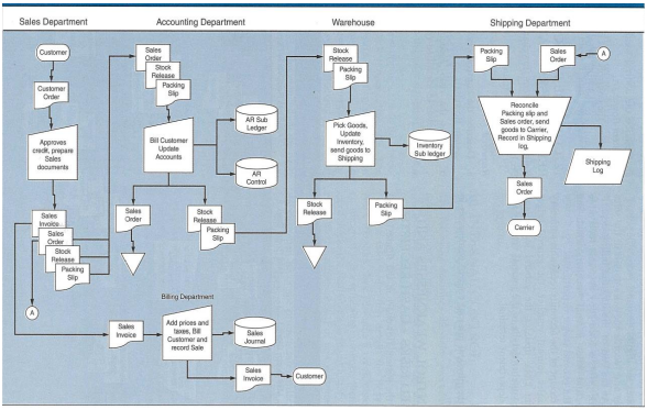 Required in accounting assignment