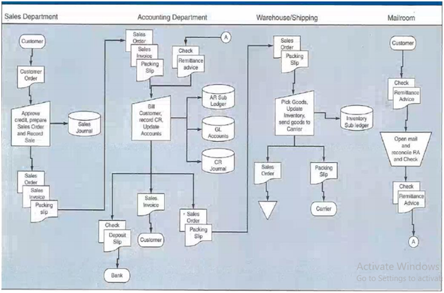 Required in accounting assignment