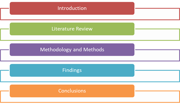 Research Structurein in operations 1