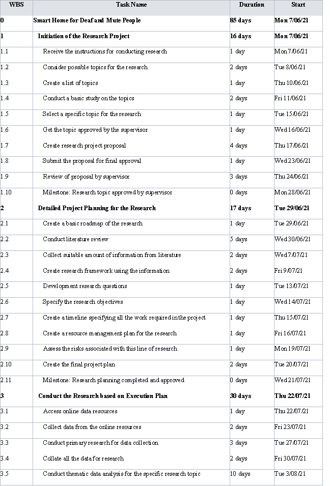 Research Tasks in research proposal assignment