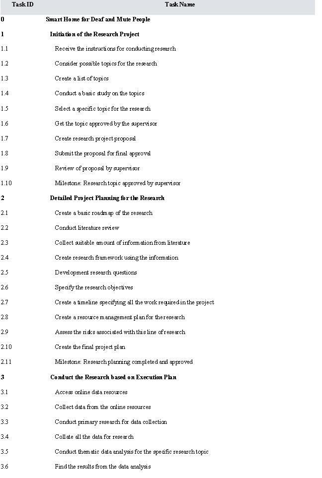 Research Tasks in research proposal assignment