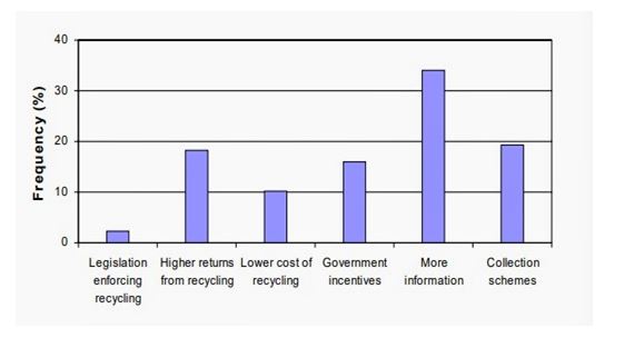 Research-essay on EEE households South Australia