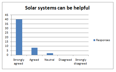 supplied of solar mobile phone charger in solar mobile phone charger case study