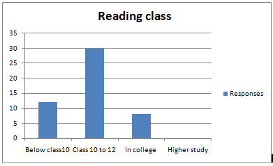 Reading class in solar mobile phone charger case study