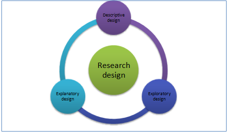 Research design in solar mobile phone charger case study